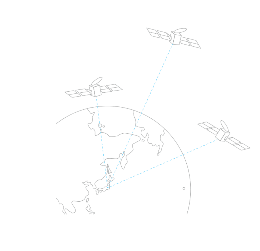 Satellieten die rond de aarde draaien, zenden signalen naar Japan voor communicatie.