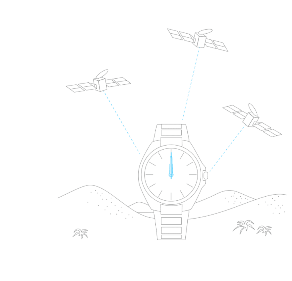Horloge ontvangt signalen van satellieten voor tijdssynchronisatie.