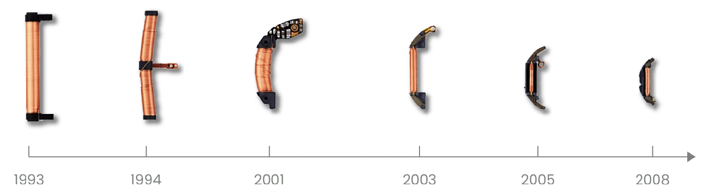 Evolutie van een apparaat in de tijd, met verschillende vormen en jaren van 1993 tot 2008.