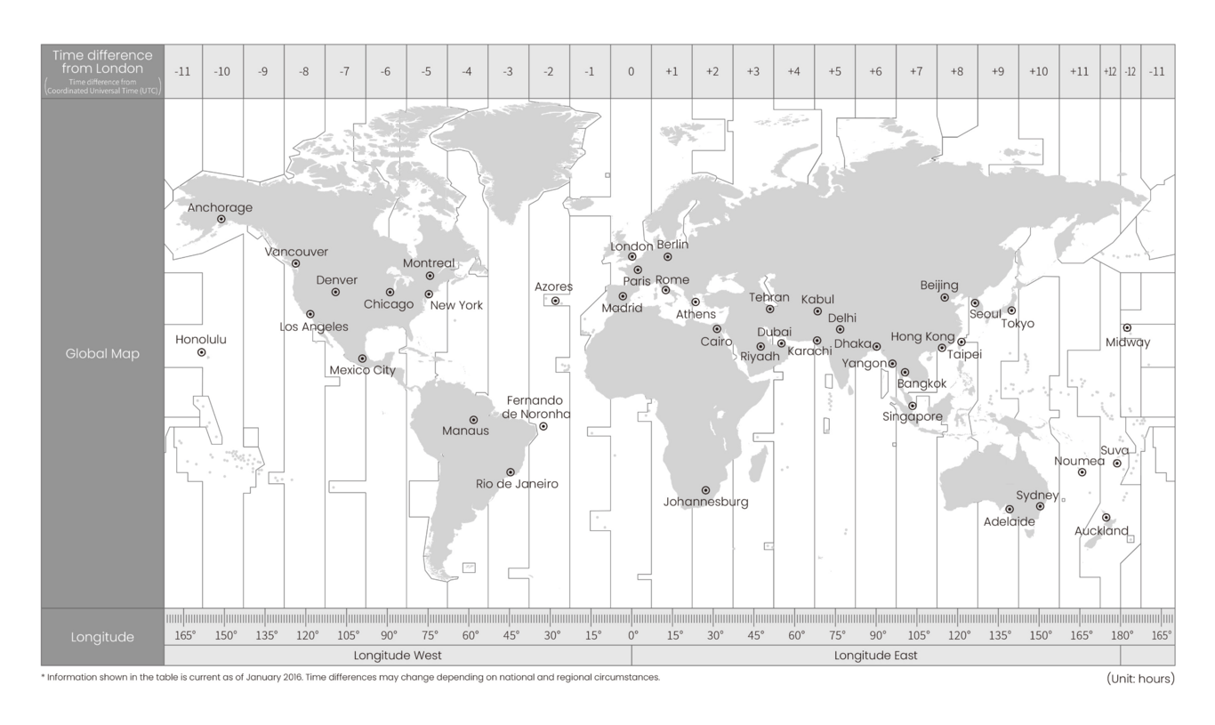 Wereldkaart met tijdzones, steden en lengte-/breedtegraadlijnen, met tijdsverschillen ten opzichte van Londen.