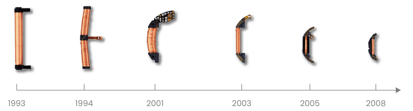 Evolutie van een apparaat in de tijd, met verschillende vormen en jaren van 1993 tot 2008.